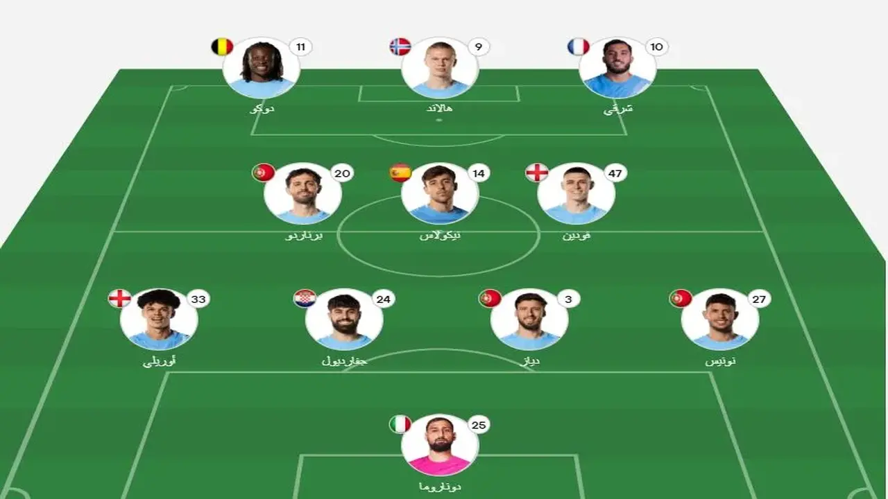 توقيت مباراة اليوم والقنوات الناقلة مع تشكيلة اللاعبين الأساسية